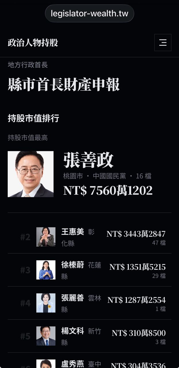 [問卦] 開局是汶汶阿北，如何逆轉人生？ - 八卦 - PTT.BEST 批踢踢爆文 3