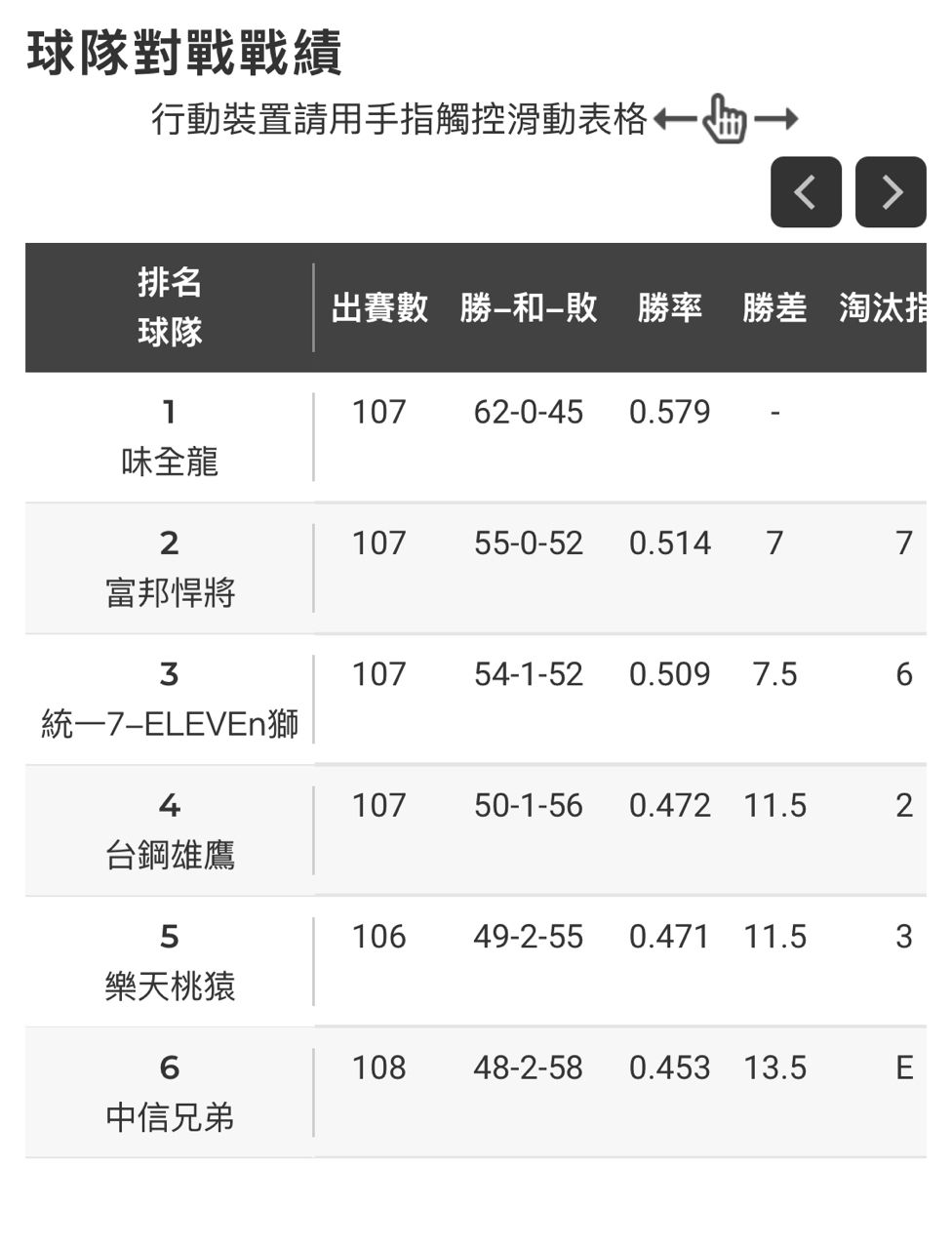 [閒聊] 富邦重回年度二 發錢 - 4X - PTT.BEST 批踢踢爆文