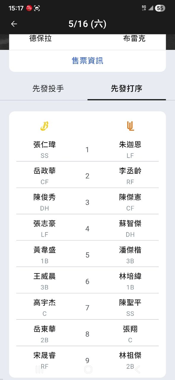 [情報] 今日一軍先發 - 兄弟 - PTT.BEST 批踢踢爆文