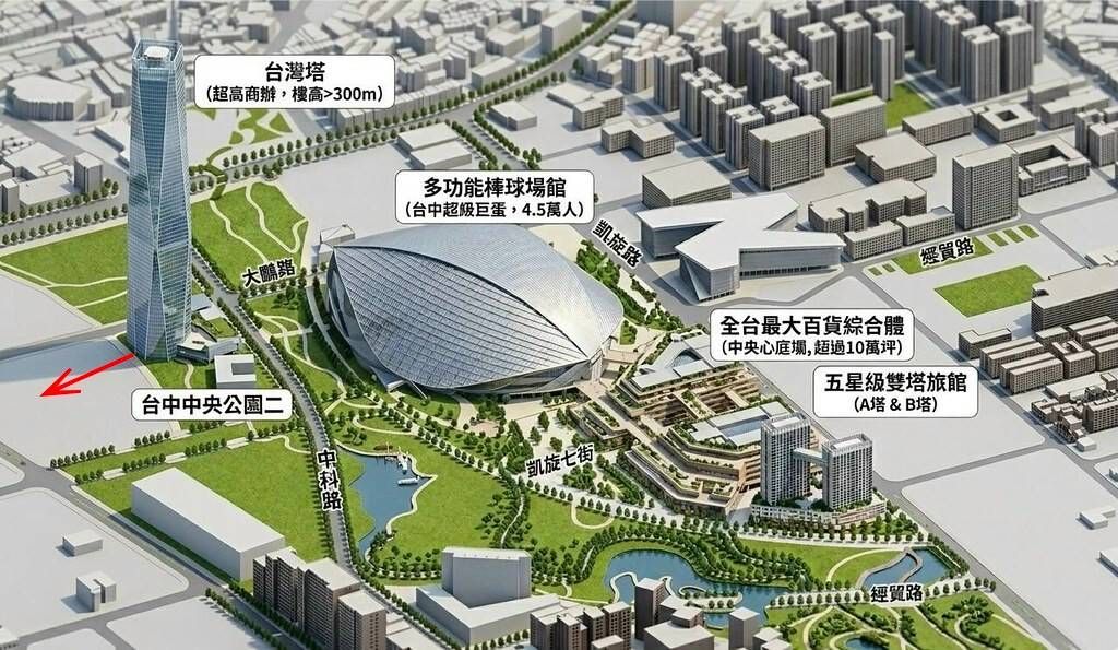 [情報] 台中巨蛋BOT內容概要 - 棒球 - PTT.BEST 批踢踢爆文