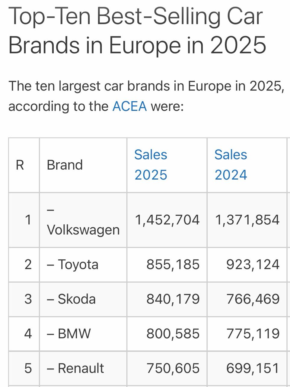 [閒聊] 為什麼Tiguan在歐洲能賣到第十名 - 汽車 - PTT.BEST 批踢踢爆文 2