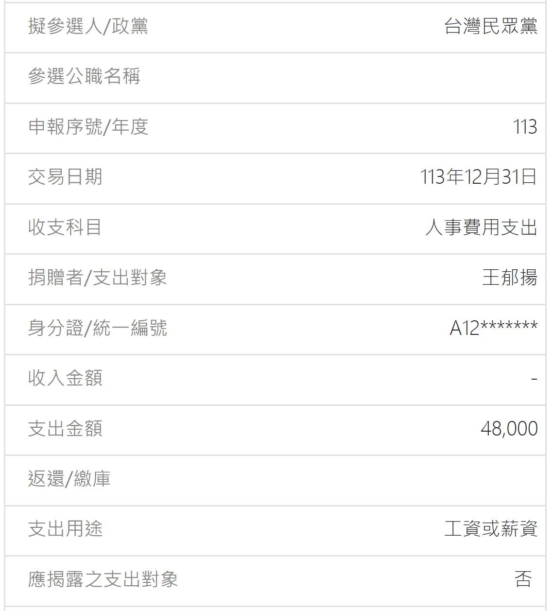 Re: [討論] 四叉貓：八卦板板主其中一個是民眾黨 - 政黑 - PTT.BEST 批踢踢爆文 2