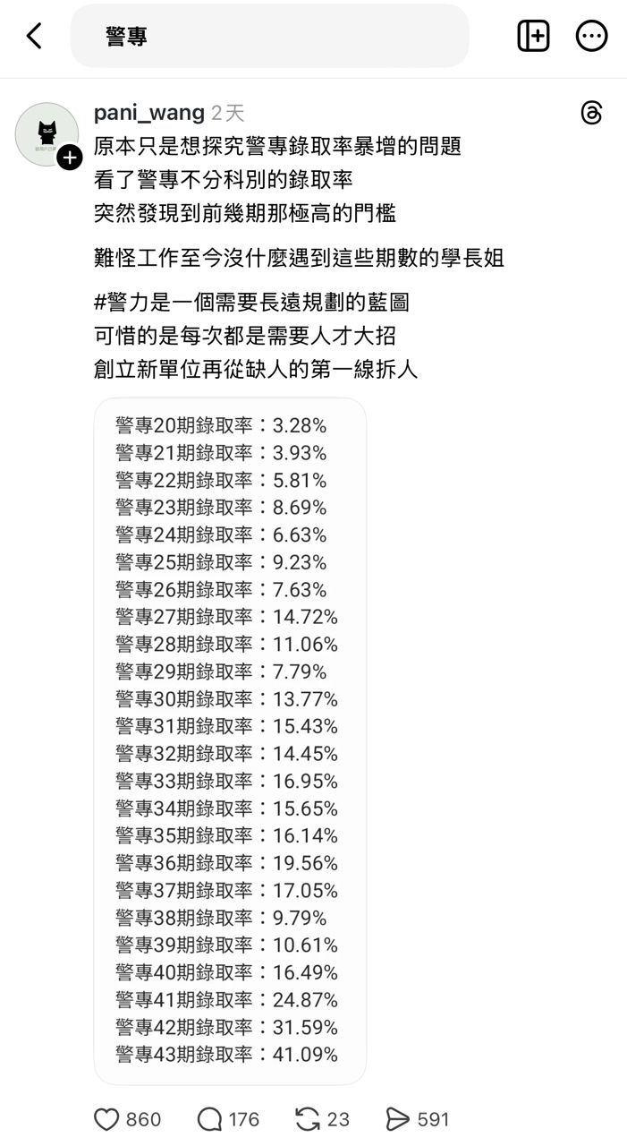 Re: [問卦] 警專超好考的八卦？