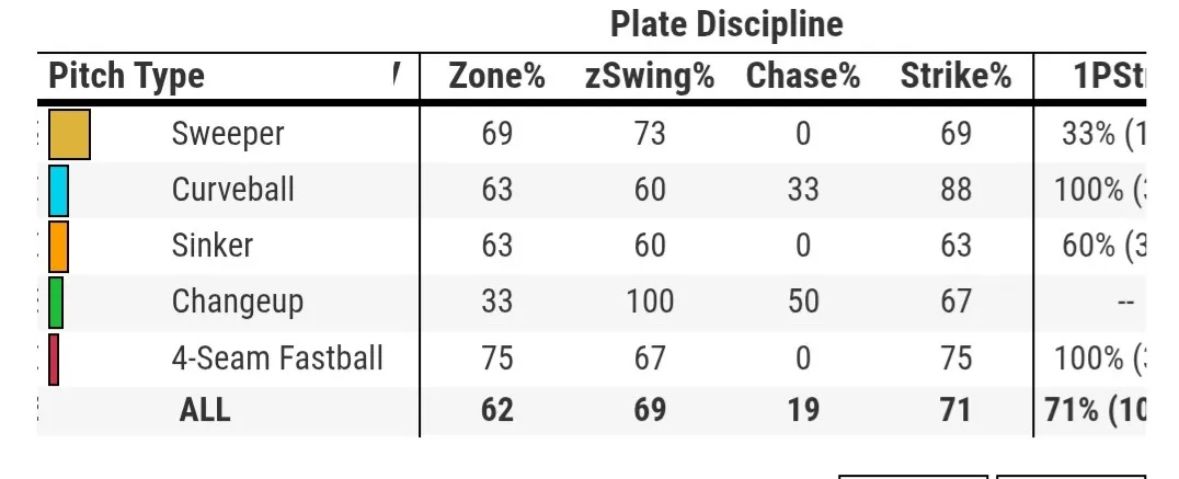 [分享] 今日鄧愷威 - 棒球 - PTT.BEST 批踢踢爆文