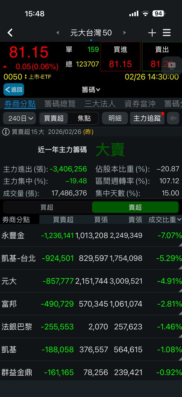 [新聞] 打入冷宮？ 高股息ETF定期定額停扣潮起 - 股票 - PTT.BEST 批踢踢爆文 2