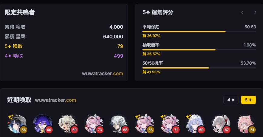[鳴潮] 60+10 果然是阿漂的白月光 - 希洽 - PTT.BEST 批踢踢爆文