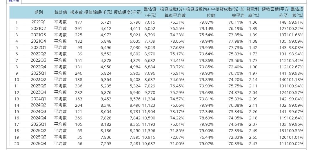 [新聞] 高雄逾半行政區中古住宅大樓總價走跌 新 - 房屋 - PTT.BEST 批踢踢爆文