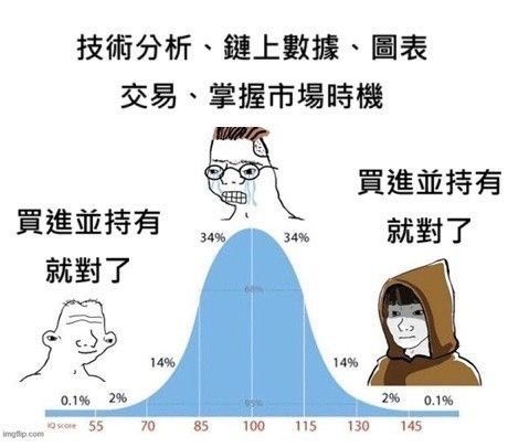 [標的] 奈米戶 0050長期持有 多 - 股票 - PTT.BEST 批踢踢爆文 2