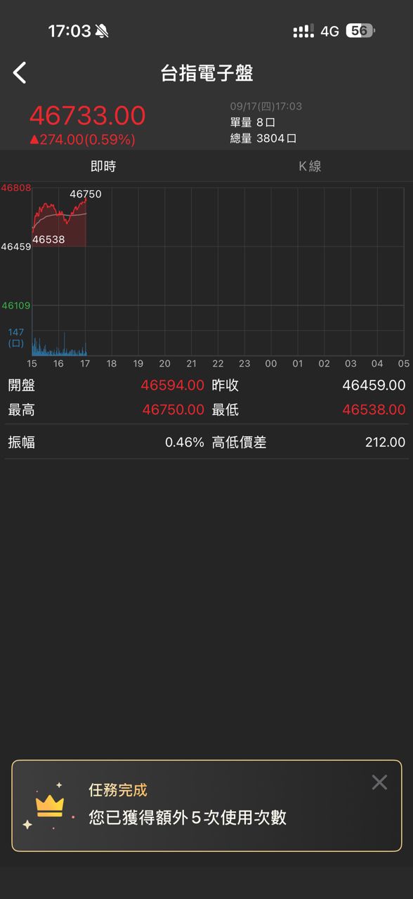 [爆卦] 此次央行不升息 - 八卦 - PTT.BEST 批踢踢爆文 2
