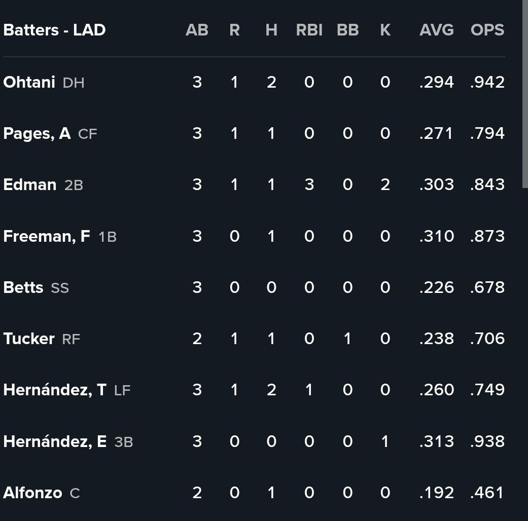 [LIVE] MLB 道奇 vs 小熊 Wrobleski-Boyd - 棒球 - PTT.BEST 批踢踢爆文 3
