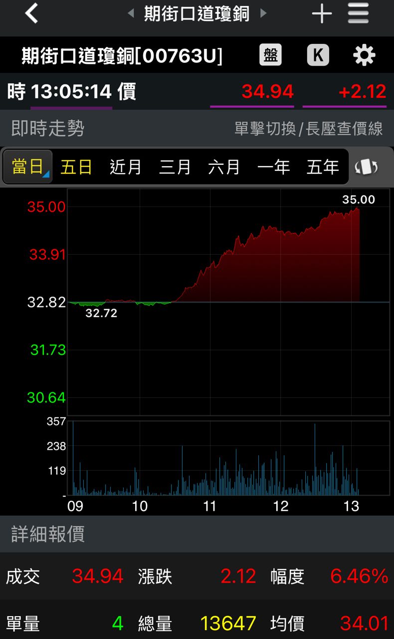 [新聞] 銅價飆7%創新高！快攻破1.4萬美元 高盛卻 - 股票 - PTT.BEST 批踢踢爆文 2