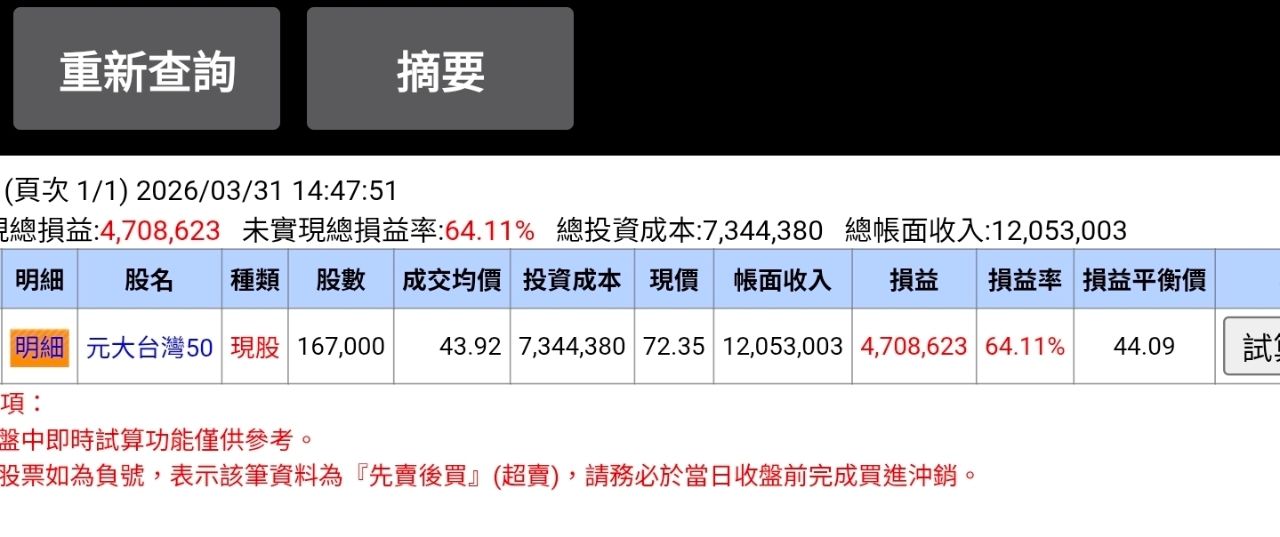 Re: [請益] 所以還有人死抱股票？ - 股票 - PTT.BEST 批踢踢爆文