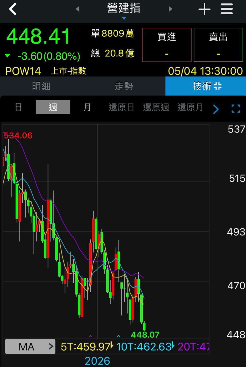 [閒聊] 錢很多，但是沒到房市 - 房屋 - PTT.BEST 批踢踢爆文