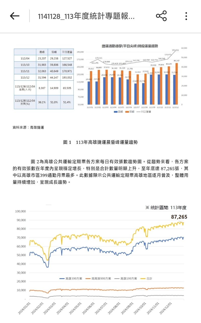 [請益] 台中綠線捷運看房請益 - 房屋 - PTT.BEST 批踢踢爆文 2