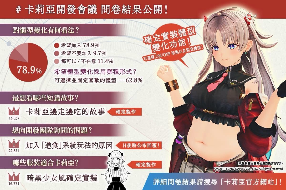 [情報] 卡莉亞的鍊金工房 》體型變化確定實裝 - 希洽 - PTT.BEST 批踢踢爆文 2