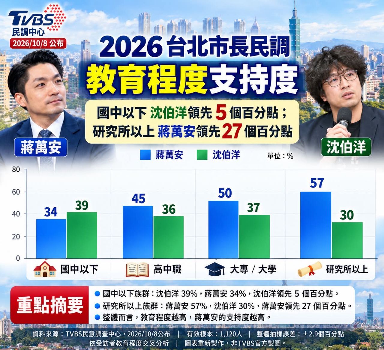 [問卦] 造神需要什麼技巧 - 八卦 - PTT.BEST 批踢踢爆文 3