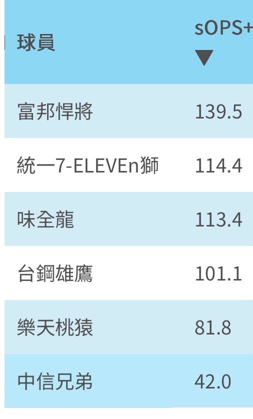[閒聊] 這打擊...打教真的沒問題嗎？ - 兄弟 - PTT.BEST 批踢踢爆文