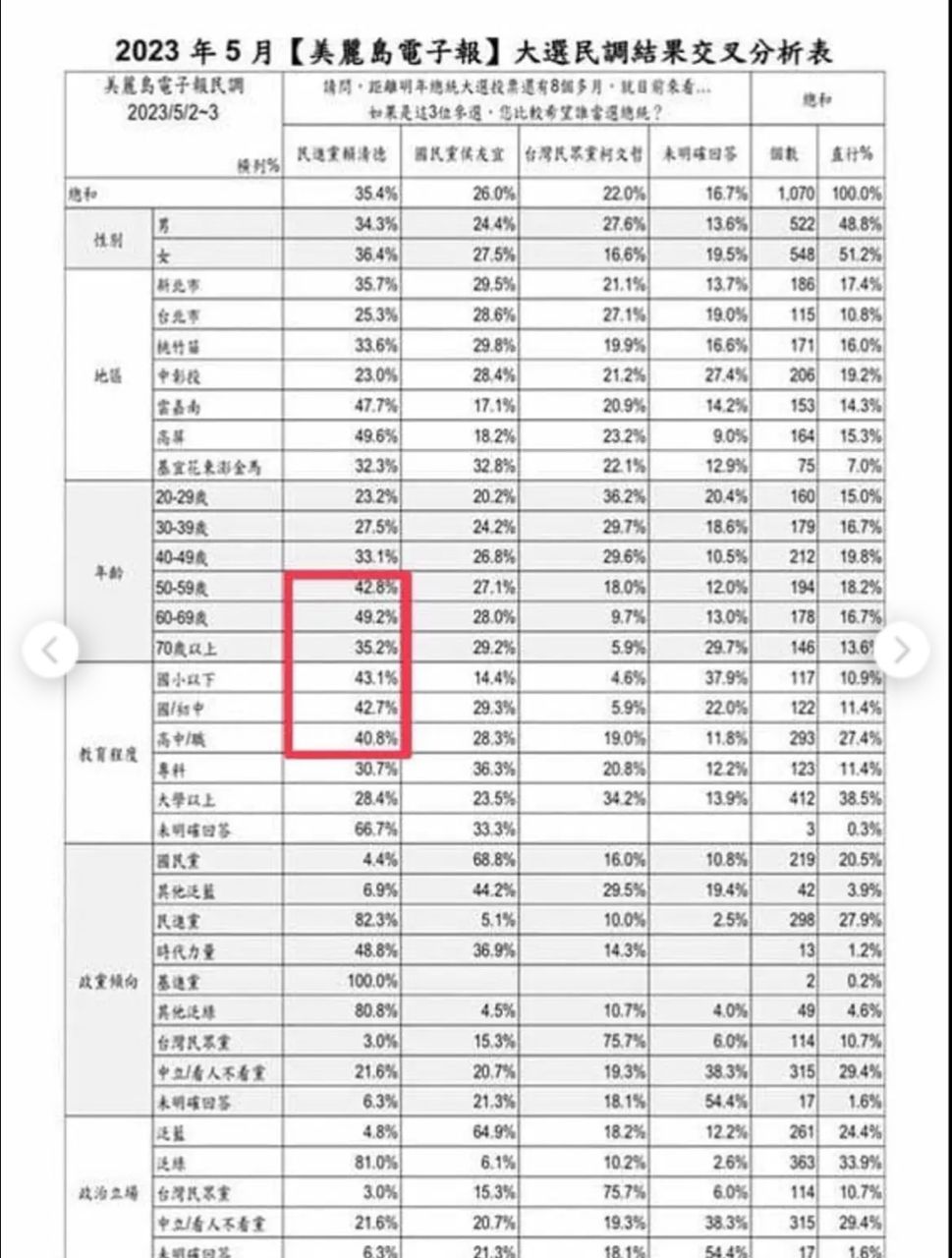 [問卦] 東亞只有台灣地區平均智商在下降？ - 八卦 - PTT.BEST 批踢踢爆文