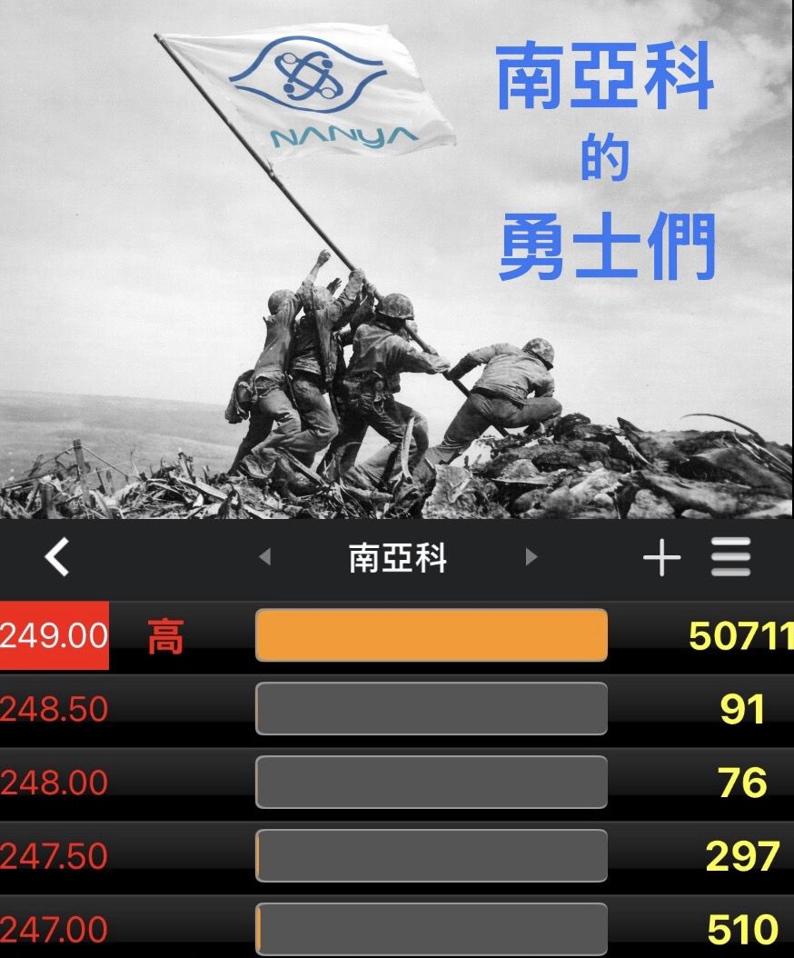 [請益] 2408 今天開南亞科499砲的怎麼辦 - 股票 - PTT.BEST 批踢踢爆文 2