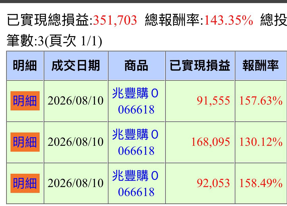 [心得] 哲哲買0050總是贏的祕訣 - 股票 - PTT.BEST 批踢踢爆文 3
