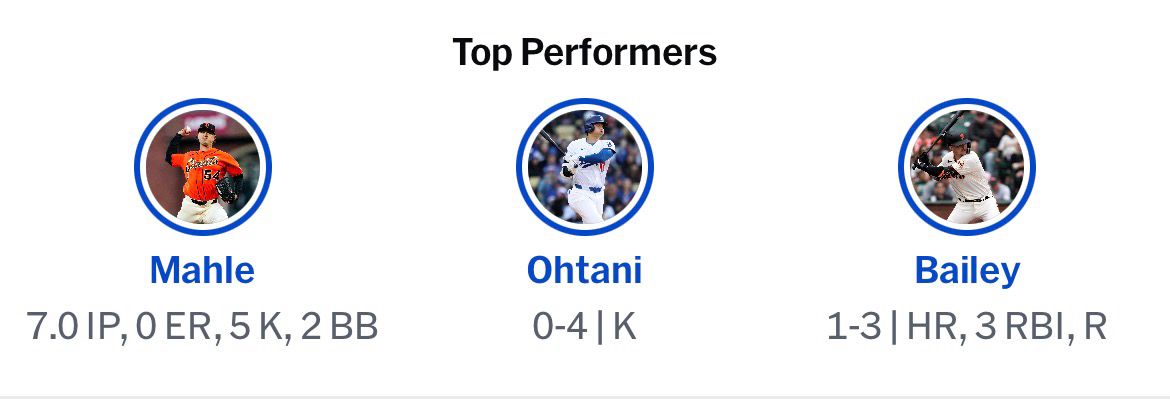 [分享] 今日大谷翔平 - 棒球 - PTT.BEST 批踢踢爆文 2