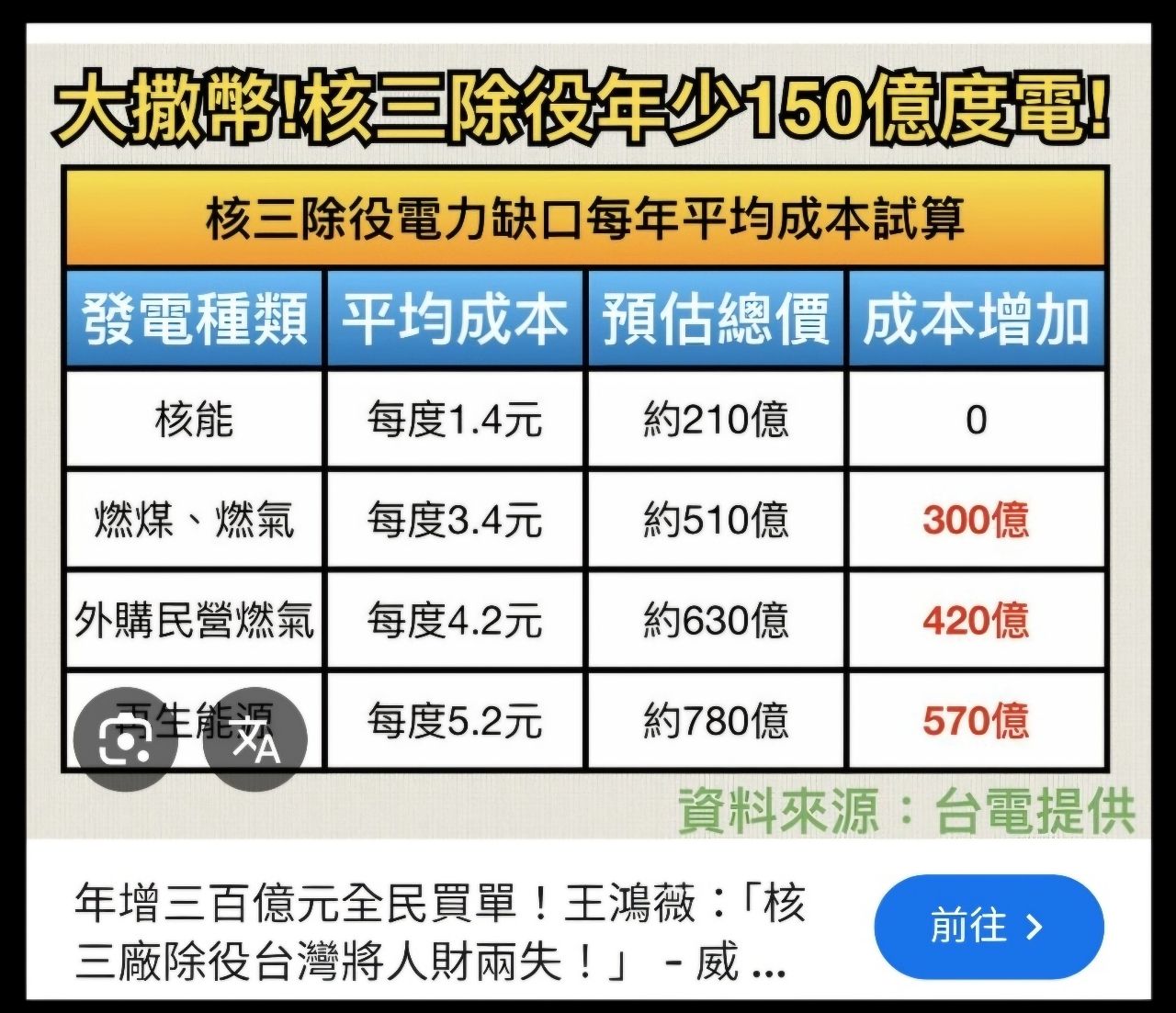 [新聞] 核二最快118年重啟 核電比重回1成 - 八卦 - PTT.BEST 批踢踢爆文 2