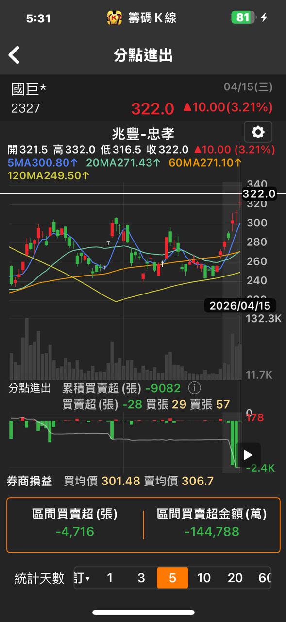 [情報] 2327 國巨* Q1 EPS 3.9 - 股票 - PTT.BEST 批踢踢爆文