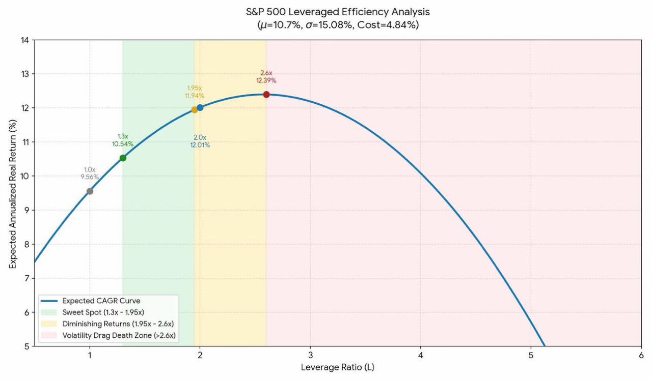 Re: [心得] 正二動態槓桿簡易檢查表 - 股票 - PTT.BEST 批踢踢爆文 2