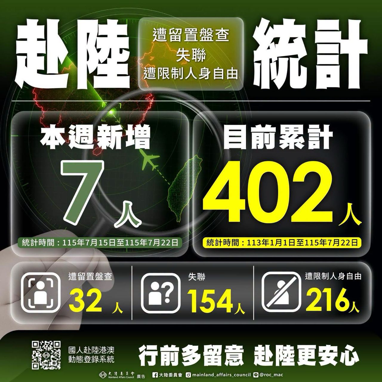 [問卦] 突然公布每週失聯人數 - 八卦 - PTT.BEST 批踢踢爆文 2