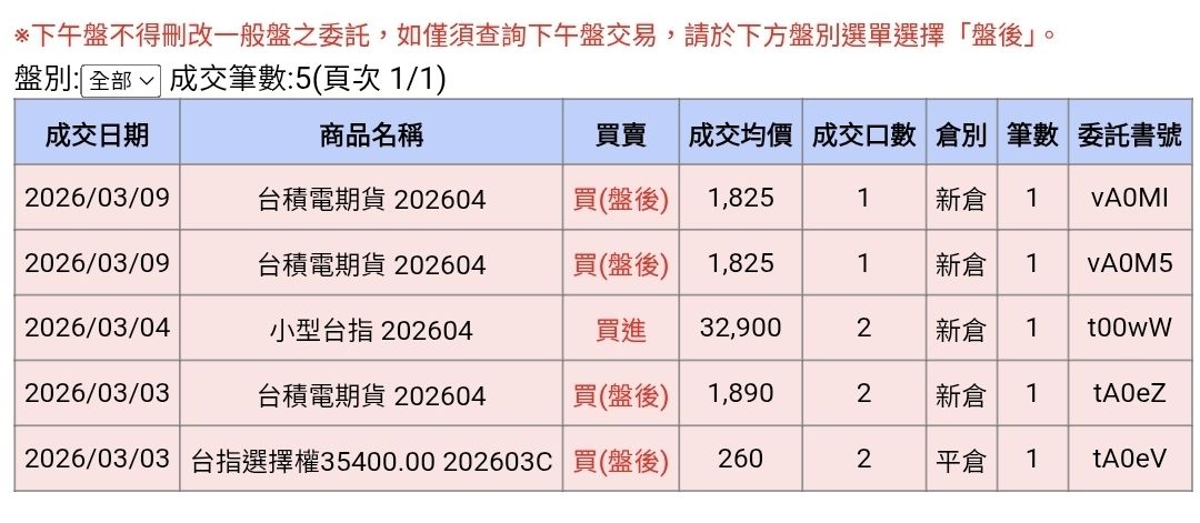 Re: [心得] 股市多頭 但我畢業了 - 股票 - PTT.BEST 批踢踢爆文 2