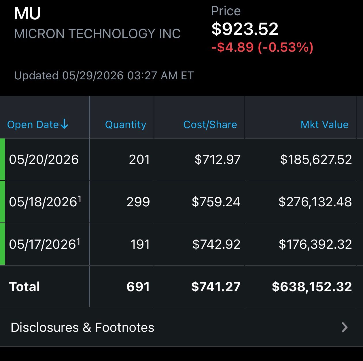 Re: [標的] MU美光 業績會噴發多 - 股票 - PTT.BEST 批踢踢爆文 2