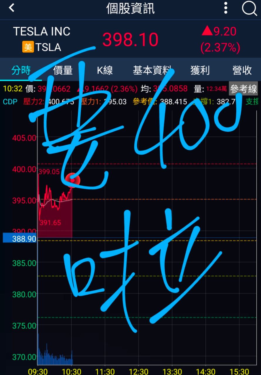 [情報] 115年04月17日信用交易統計 - 股票 - PTT.BEST 批踢踢爆文 3