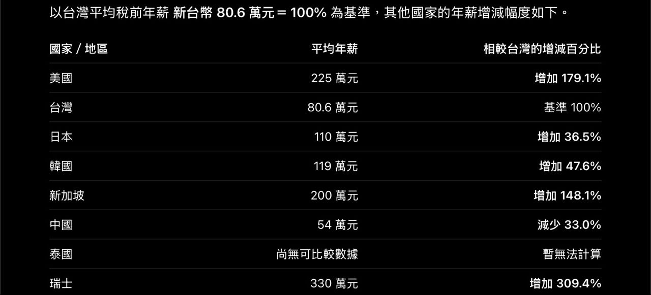 [問卦] 國外平價品牌到台灣變高端的有哪些？ - 八卦 - PTT.BEST 批踢踢爆文 3