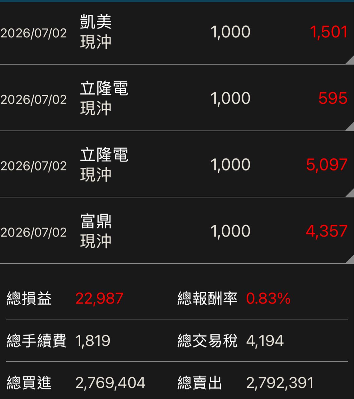 [心得] 欸，感覺可以發文了，日報 - 股票 - PTT.BEST 批踢踢爆文