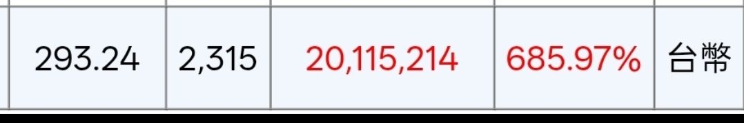 Re: [請益] 未來有哪些股票會從底部翻成千金股? - 股票 - PTT.BEST 批踢踢爆文