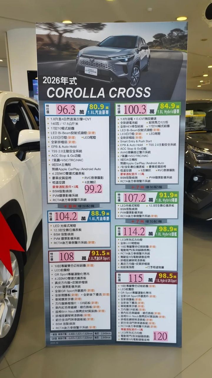 [閒聊] 真是精裝界王者，HUD也能精裝了 - 汽車 - PTT.BEST 批踢踢爆文