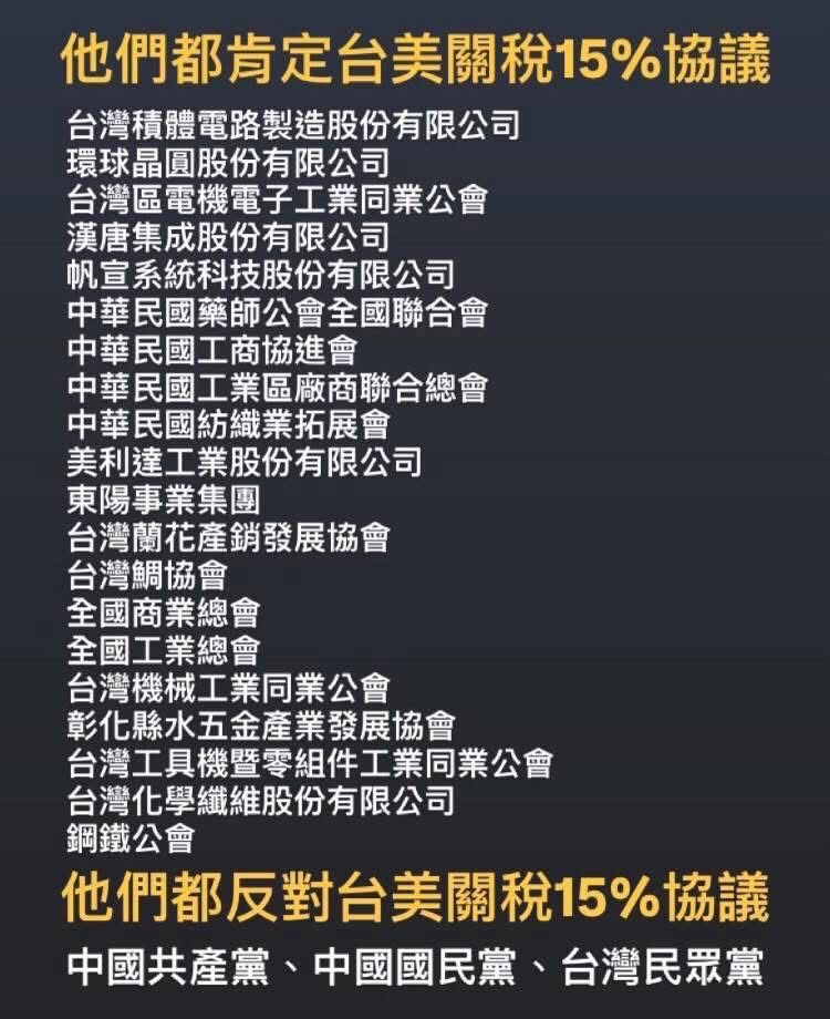 Re: [討論] 關稅到底關藍白屁事？ - 政黑 - PTT.BEST 批踢踢爆文