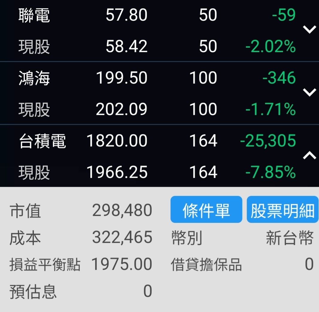 [心得] 2330被賠錢心得 - 股票 - PTT.BEST 批踢踢爆文