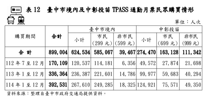 [請益] 台中綠線捷運看房請益 - 房屋 - PTT.BEST 批踢踢爆文