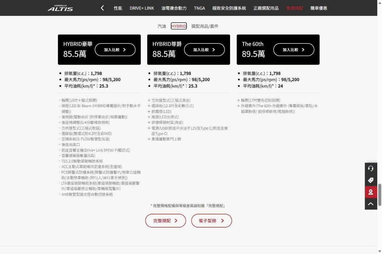 [閒聊] Corolla 60周年典藏版登場 - 汽車 - PTT.BEST 批踢踢爆文 3