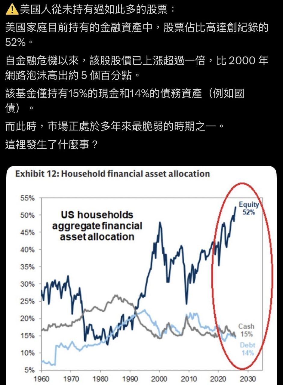 [請益] 指數投資派有在「先賣一趟」的嗎？ - 股票 - PTT.BEST 批踢踢爆文