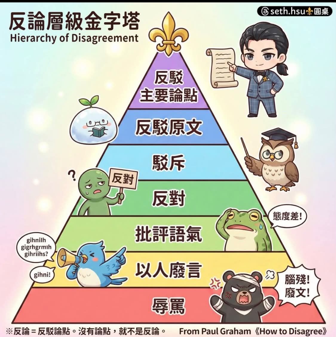 [討論] 朱凱翔：沈伯洋你這個廢物！ - 政黑 - PTT.BEST 批踢踢爆文 3