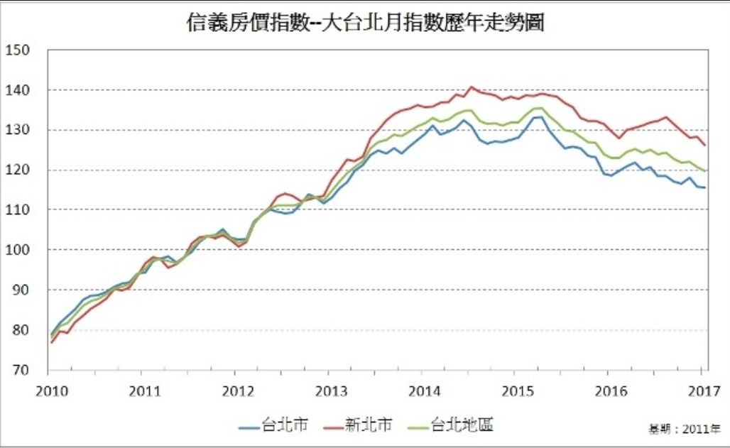 [閒聊] 所以房價到底有沒有跌? - 房屋 - PTT.BEST 批踢踢爆文