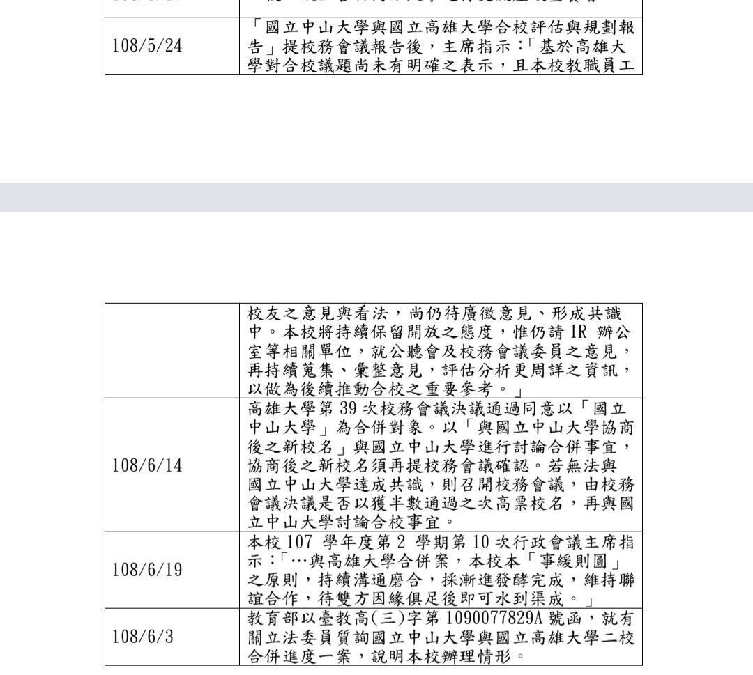 [新聞] 合校案卡關！高雄大學通過決議推動「這 - 高雄 - PTT.BEST 批踢踢爆文 3