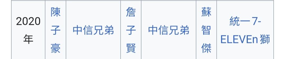 [分享] 野球革命 守備UZR - 郭天信 - 棒球 - PTT.BEST 批踢踢爆文 2