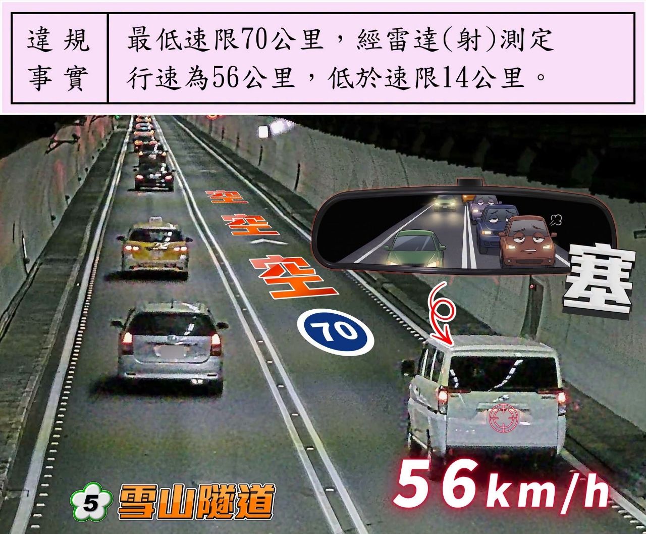 [閒聊] 雪隧有龜車開到低於最低速限被抓 - 汽車 - PTT.BEST 批踢踢爆文 2