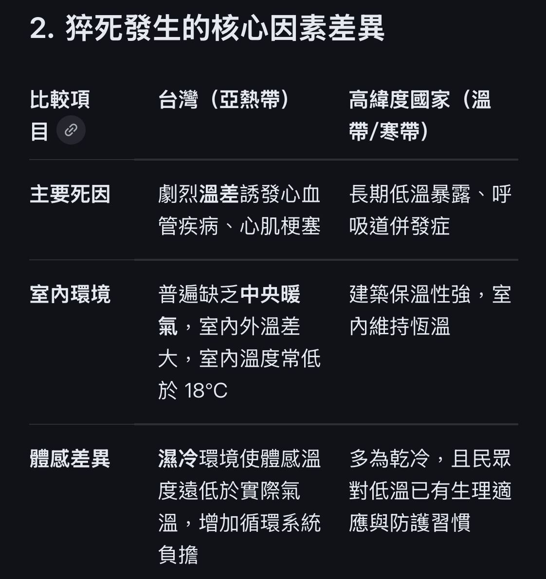 [問卦] 臺灣人對低溫警覺性莫名的低？ - 八卦 - PTT.BEST 批踢踢爆文 2