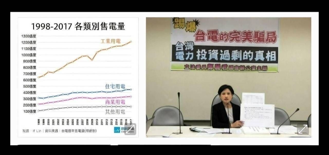 [新聞] TIA民調 核四啟用發電獲近8成壓倒性支持 - 八卦 - PTT.BEST 批踢踢爆文 3
