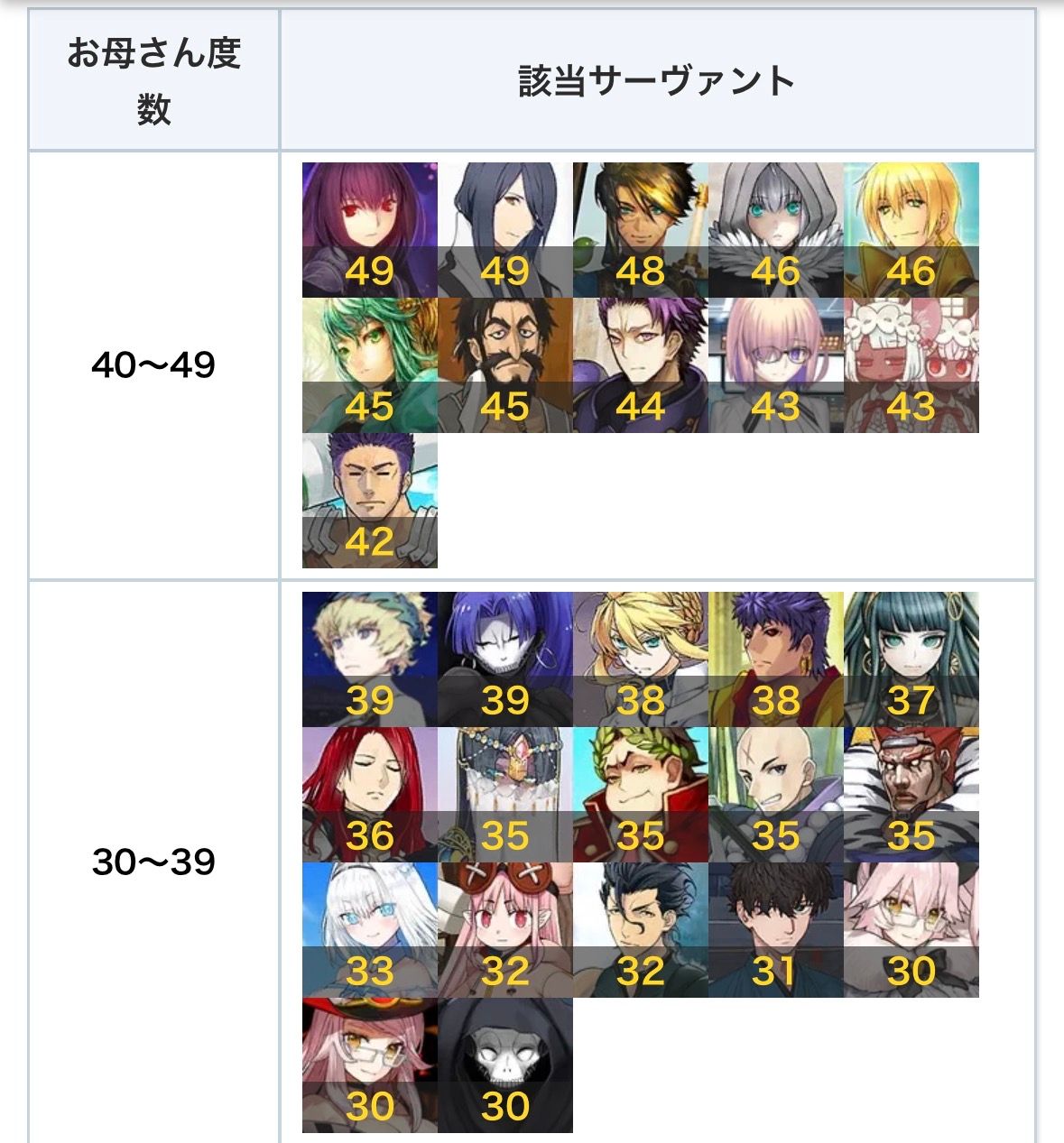 [FGO] 母親指數總整理 - 希洽 - PTT.BEST 批踢踢爆文 2