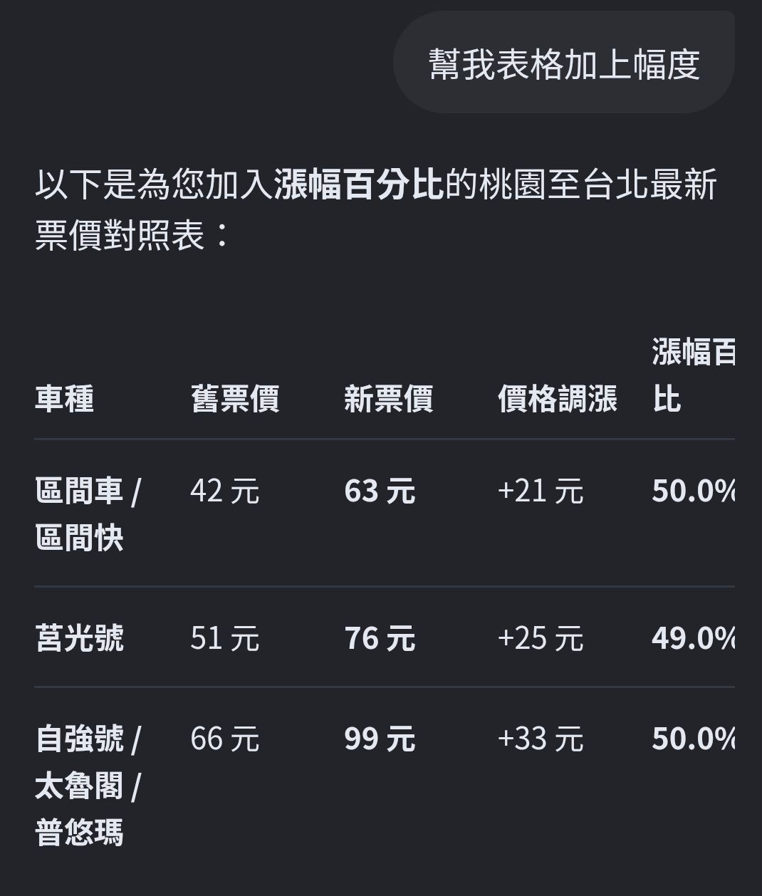 [新聞] 台鐵明年估又虧57億 將檢討票價 - 股票 - PTT.BEST 批踢踢爆文 2
